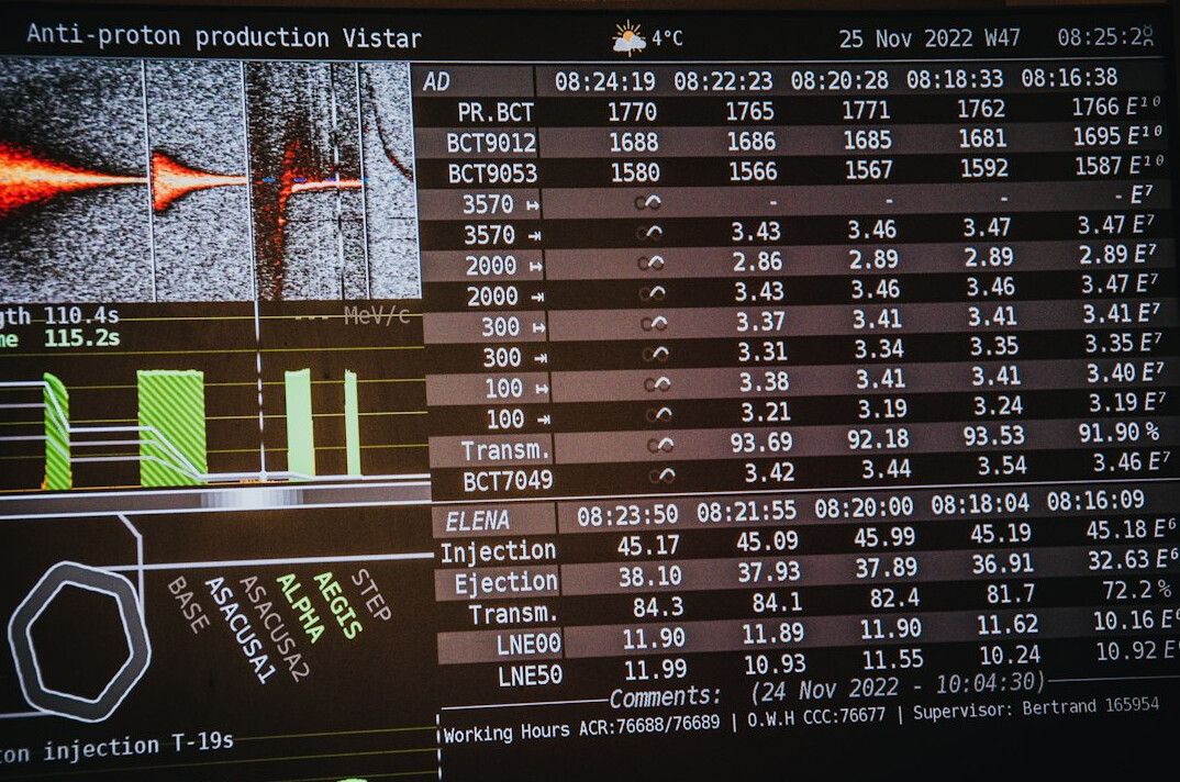 data visualization on screen